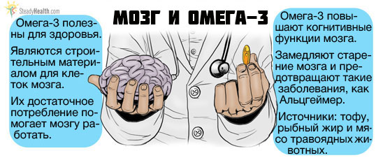 ПОЛЬЗА ОМЕГА-3